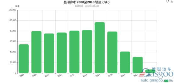 昌河铃木23年婚姻宣告结束 宝能有望入股？