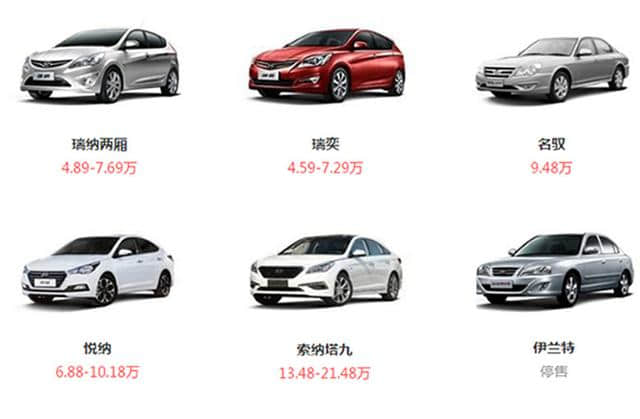 北京现代车型报价一览表
