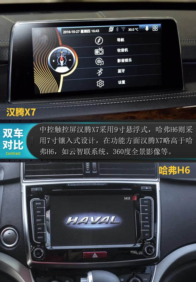 新晋强者还是老骥伏枥，汉腾X7对比哈弗H6
